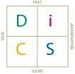 DiSC model.gif